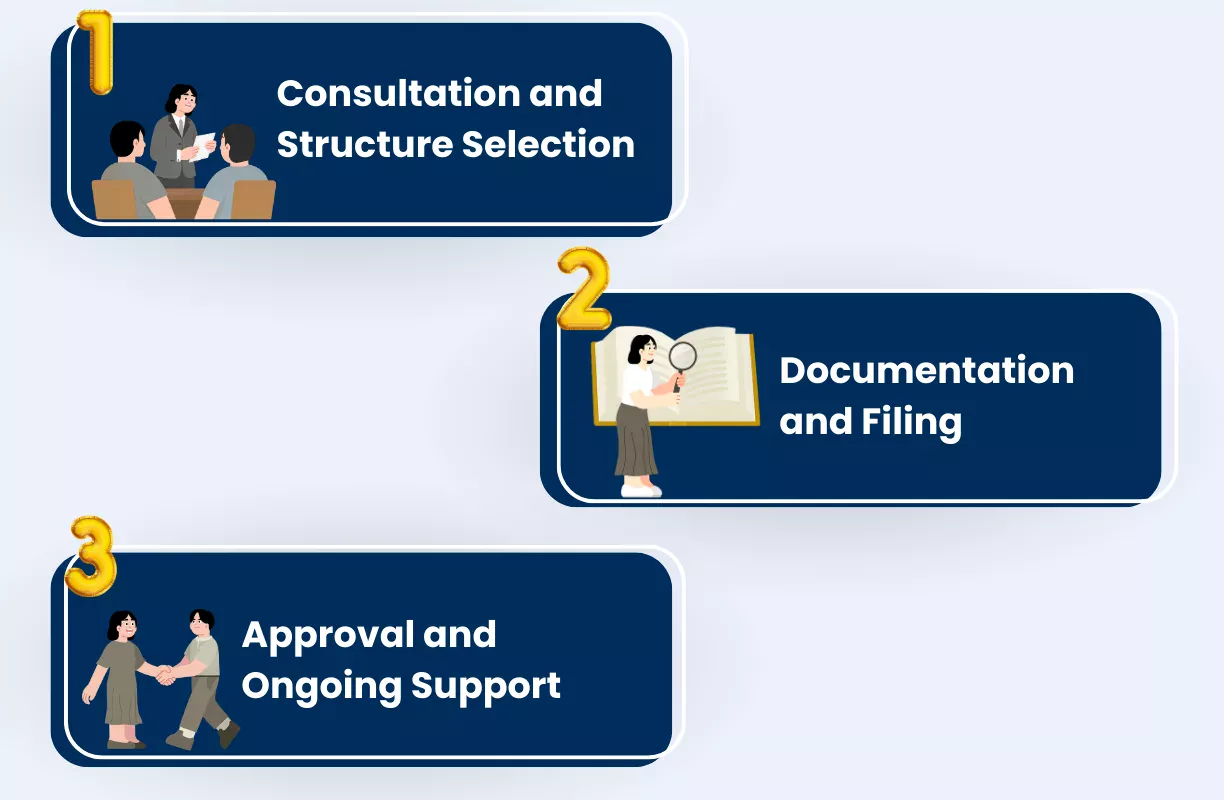 Simplify Your Startup Journey in 3 Steps